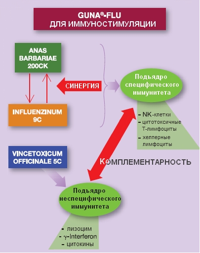 flu10
