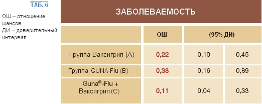 flu3