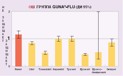 flu6