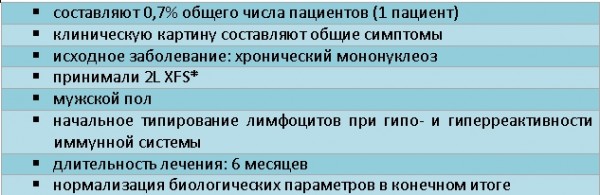 ep_bar16