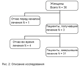 hpv3